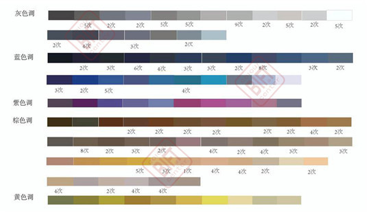 2016年米兰国际家具展色彩调研报告(图14)