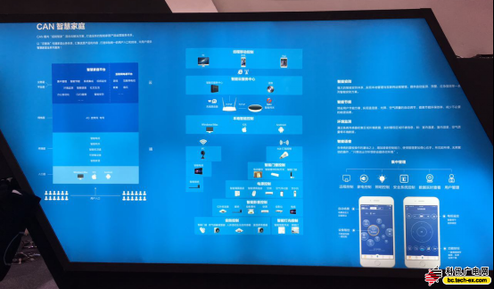 从天翼智能终端交易博览会看智能家居发展趋势(图3)
