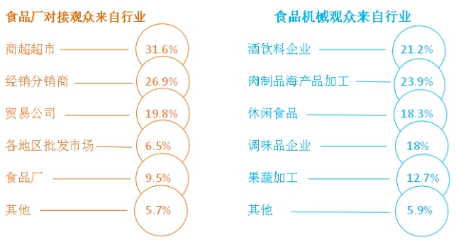 2016中国国际食品及食品科技展会后报告(图1)