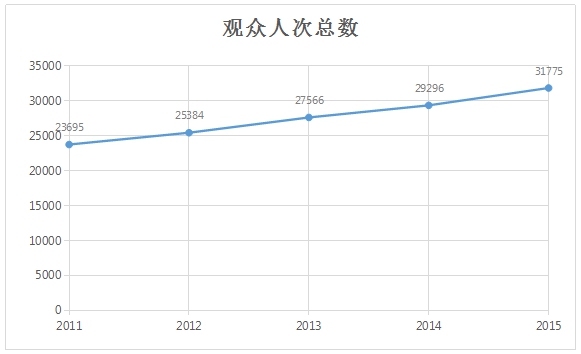 2016中国国际食品及食品科技展会后报告(图2)