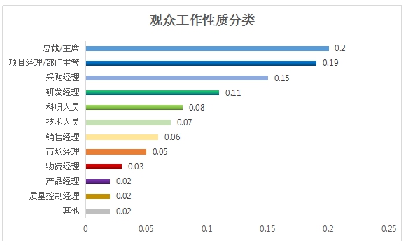 2016中国国际食品及食品科技展会后报告(图3)