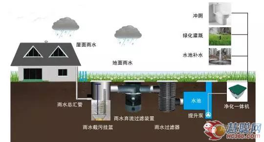 卓宝海绵城市系统解决方案将亮相国际海绵城市规划展