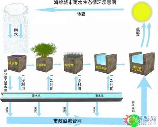 卓宝海绵城市系统解决方案将亮相国际海绵城市规划展