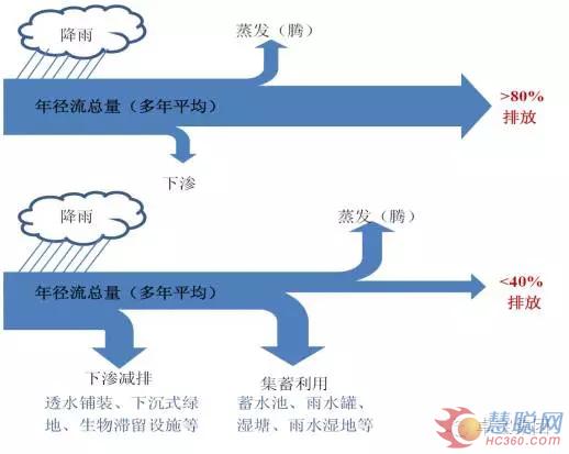 卓宝海绵城市系统解决方案将亮相国际海绵城市规划展