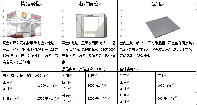 2017第19届中国（青岛）国际面料、辅料及纱线展(图2)